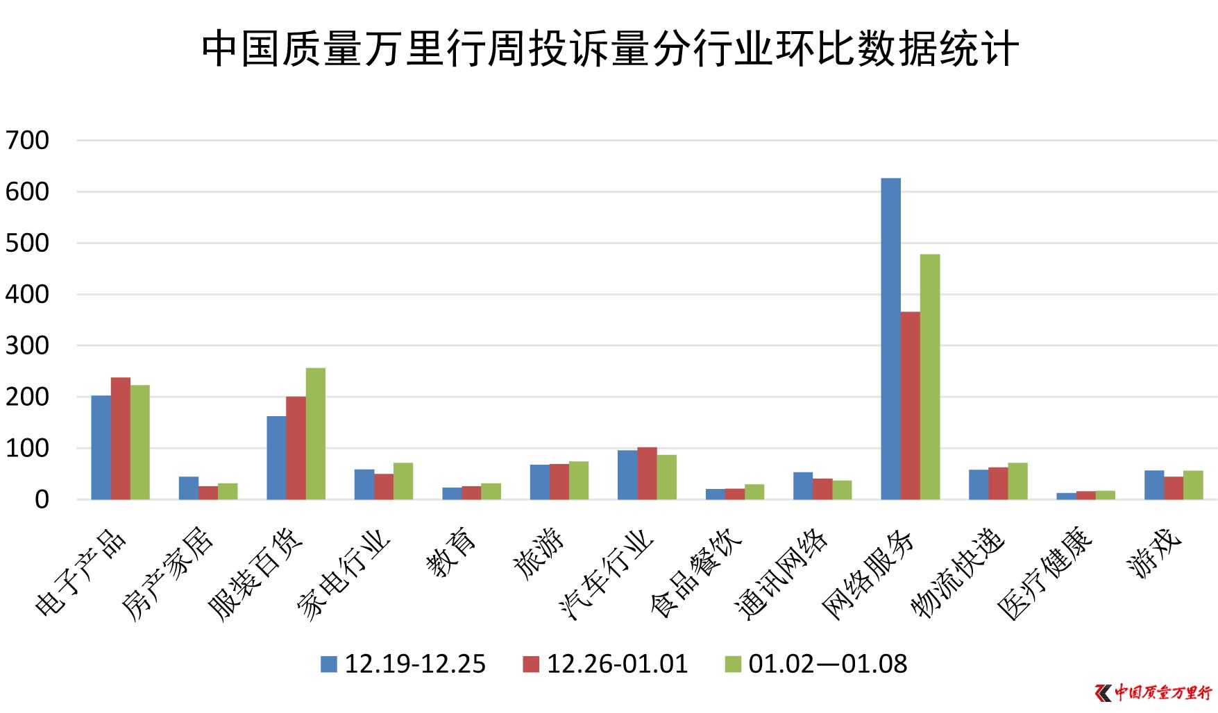 一周消費投訴(2017年1月2日-1月8日)