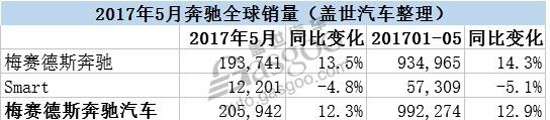Y20175ȫN(xio)ͬL(zhng)13.5%