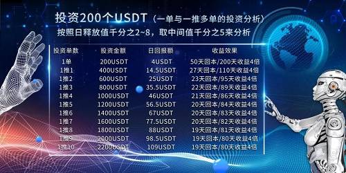 鴻禧貼出的動(dòng)態(tài)收益分析
