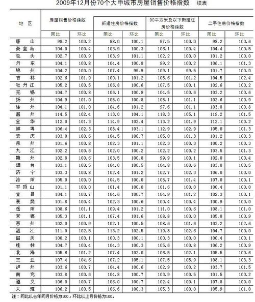 l(f)ίrqĩq7.8% q(chung)(ni)¸