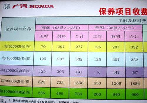 奧迪 A4L 2009款