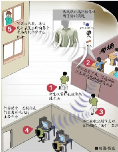 長沙破獲高科技作弊案手表橡皮均可接收答案