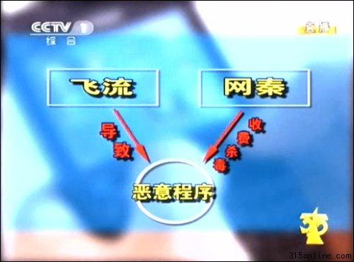 央視3.15晚會曝光網(wǎng)秦與飛流聯(lián)手坑害手機用戶