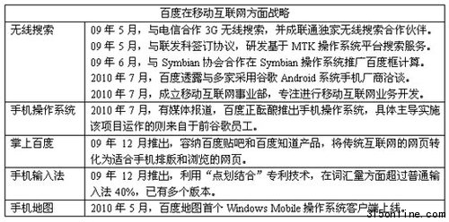 百度全業務布局預測:將推移動應用商店(圖)