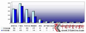 201110ͶVy(tng)Ӌ