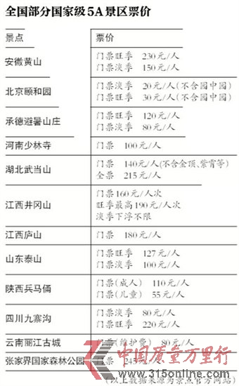 TƱr
