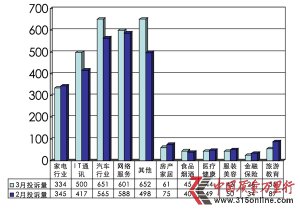 wͶV315-20123ͶVy(tng)Ӌ