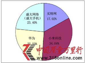 Pc2012ȫʮMcͶV