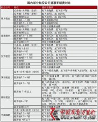 “特價(jià)機(jī)票不得退改簽”算否霸王條款