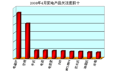 20084¼늮a(chn)ƷP(gun)עǰʮ