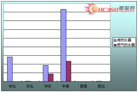 20084늟ˮȼˮ(yng)^(q)?q)? border=