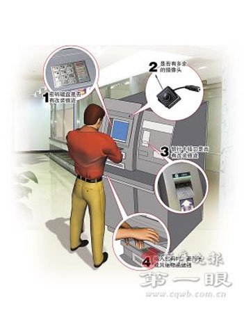 ATM機(jī)取3000丟81萬警方揭秘銀行卡4騙局(圖)