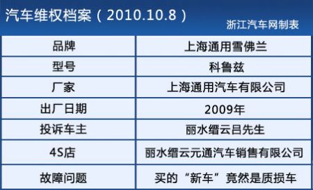 科魯茲買來一年后發現是質損車多方推脫責任