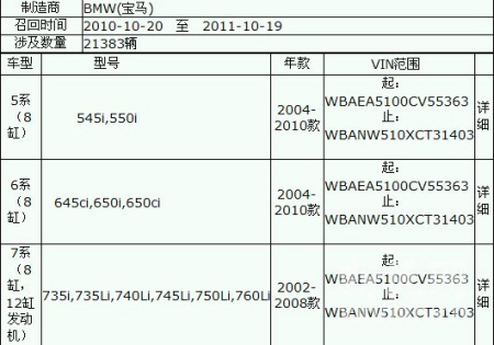 寶馬中國召回2萬輛上海經銷商稱不知情