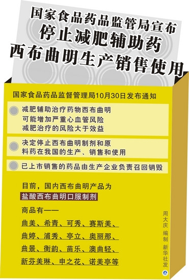 曲美等減肥產品全面下架銷毀