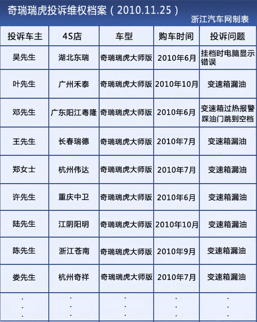 投訴檔案