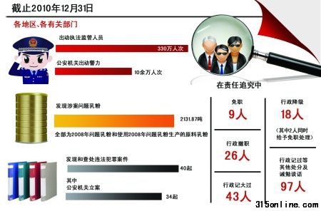 有毒奶粉 有毒奶粉