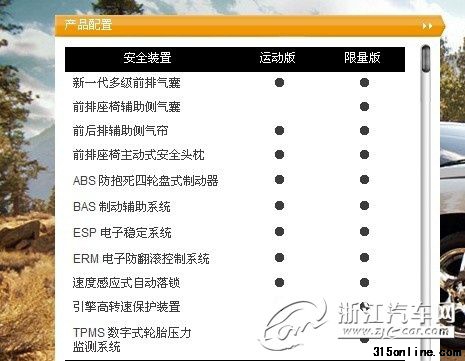 官網(wǎng)上的配置表顯示限量版應(yīng)有配置輪胎氣壓監(jiān)測系統(tǒng)、前排座椅輔助側(cè)氣囊配置