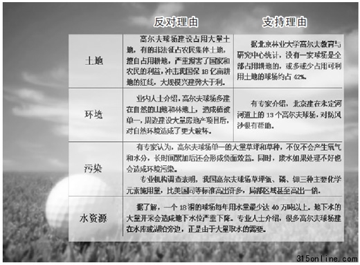 高爾夫球場在禁令下生長很多開發商借機圈地蓋樓