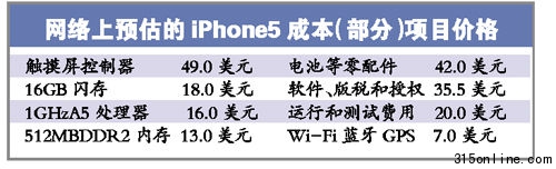 iPhone4翻新機驚現正規連鎖賣場存在私拆痕跡