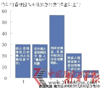 點圖查看下一頁 國人出境瘋狂購物“暴發戶”形象難改(圖)(2)