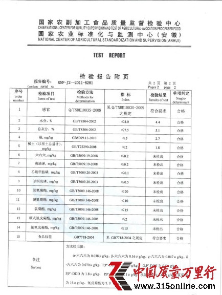 檢驗報告附頁 檢驗報告附頁