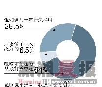 名醫拒做激光近視矯正術消費者擔心后遺癥