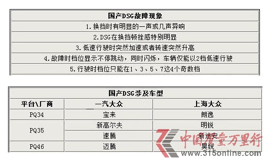 國產DSG故障現象以及國產DSG涉及車型 國產DSG故障現象以及國產DSG涉及車型