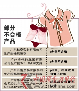 抽檢結(jié)果。 抽檢結(jié)果。