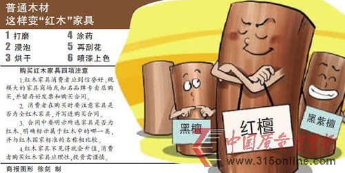 商報圖形 徐劍 制