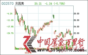 稱為消除消費(fèi)者疑慮 又指是“新舊標(biāo)準(zhǔn)”掐架 稱為消除消費(fèi)者疑慮 又指是“新舊標(biāo)準(zhǔn)”掐架