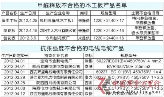 不合格名單