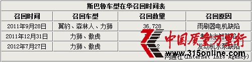 ˹Bm {10ٻ