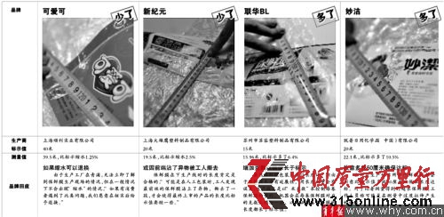 實驗結果 實驗結果