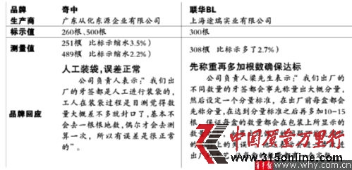 實驗樣本 實驗樣本