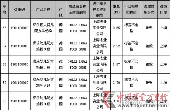 圖片數據來源:國家質檢總局網站 圖片數據來源:國家質檢總局網站