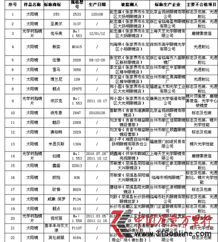 不合格產品。 不合格產品。