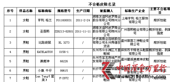 不合格皮鞋名錄 不合格皮鞋名錄