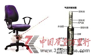 氣壓式升降椅 氣壓式升降椅