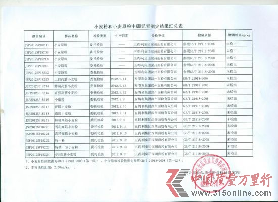上圖檢驗報告由五得利公司提供