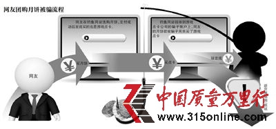 此網(wǎng)站通過團購月餅,讓眾多網(wǎng)友受騙。