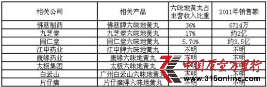 相關(guān)公司圖
