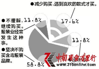 Zaraȱغ ɱL߷Q(jin)QI