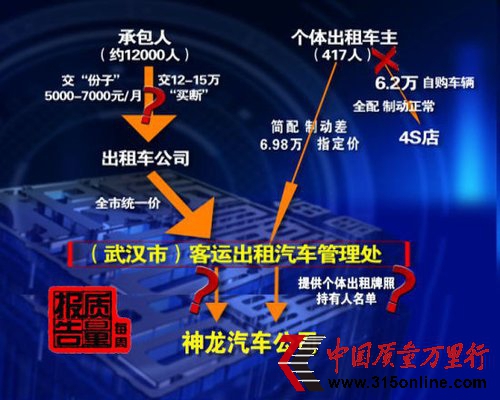 出租車銷售鏈