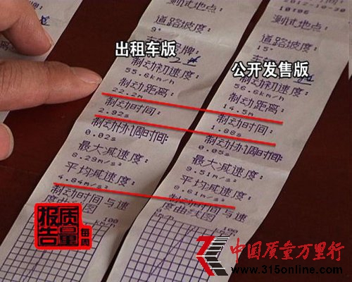 檢測結果