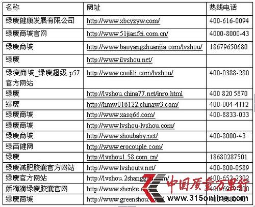 假綠瘦商城被曝光后關(guān)閉 “李鬼”多變防不勝防
