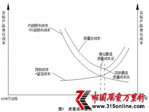 ϷC(j)еa(chn)Ʒ|(zh)˼·