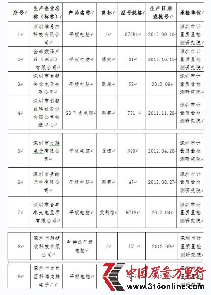 2012V|ʡƽXaƷ|헱O鲻ϸaƷaI