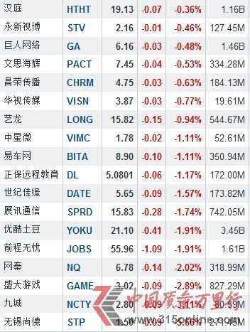 213Ї(gu)ɝqF(xin) ڽq5.26%