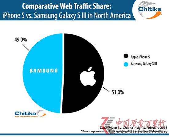 оQiPhone5cGalaxy S3W(wng)j(lu)ஔ(dng)